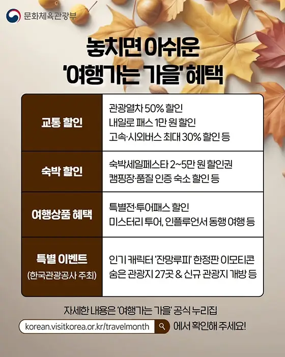 2025년 가을 여행 대박! 정부 인증 할인 혜택으로 최대 50% 절약하는 완벽 가이드