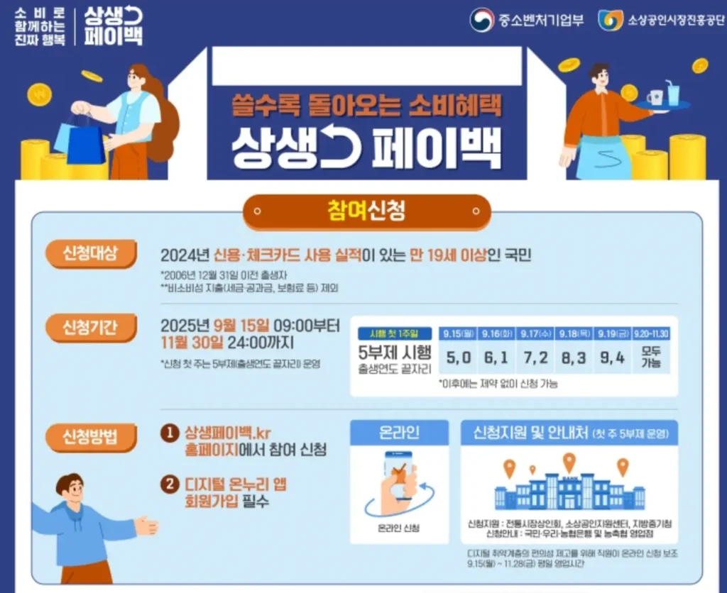 월 30만원 용돈 버는 법! 정부지원금 상생페이백, 9월 신청 전 반드시 알아야 할 5가지 (2025년 최신 정보)