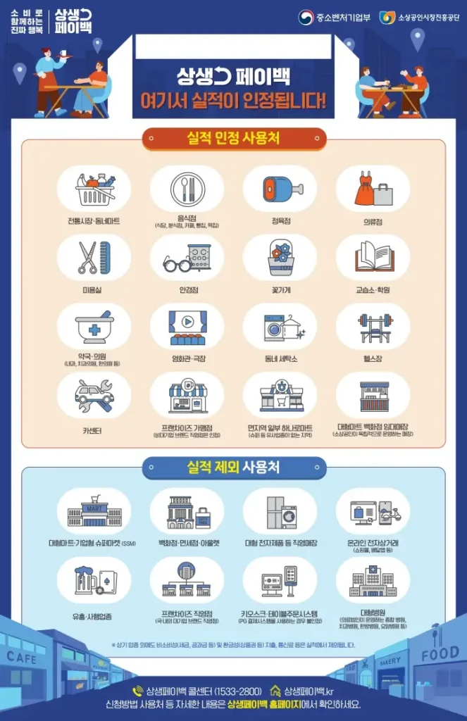 월 30만원 용돈 버는 법! 정부지원금 상생페이백, 9월 신청 전 반드시 알아야 할 5가지 (2025년 최신 정보)