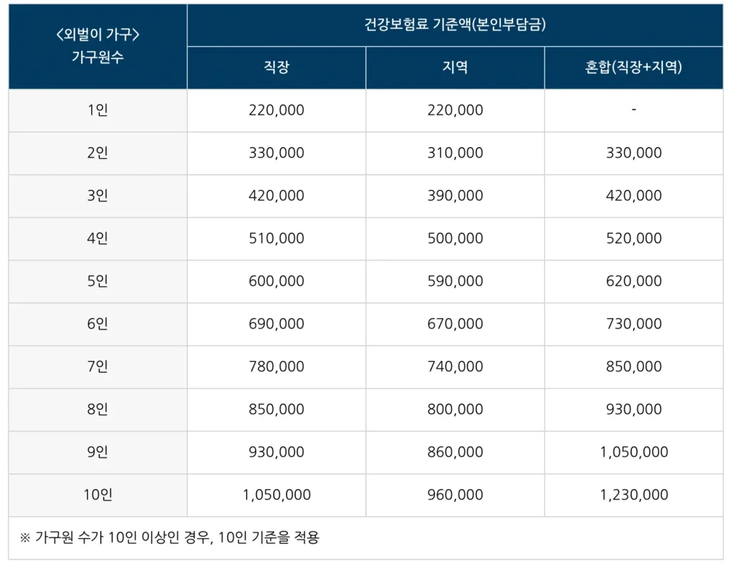 2025 민생회복 소비쿠폰 2차 지급, 국민 90%가 받는 10만원 완전 정복 가이드