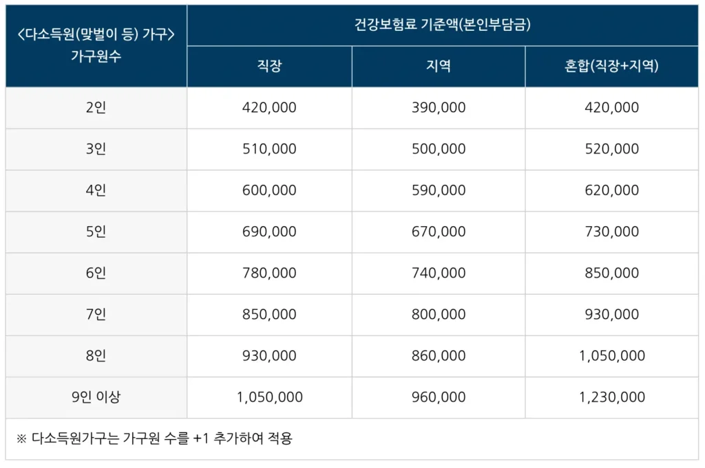 2025 민생회복 소비쿠폰 2차 지급, 국민 90%가 받는 10만원 완전 정복 가이드