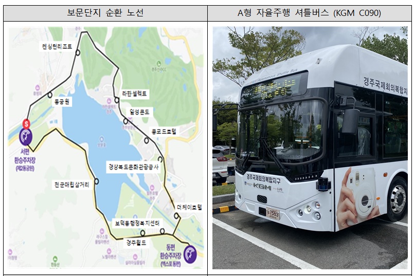 2025 경주 APEC 정상회의 - 교통 통제 구간, 차량 2부제 및 우회도로 완벽 분석