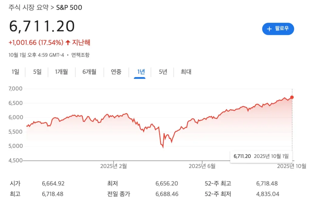 
미국 정부 셧다운, 투자자가 알아야 할 모든 것