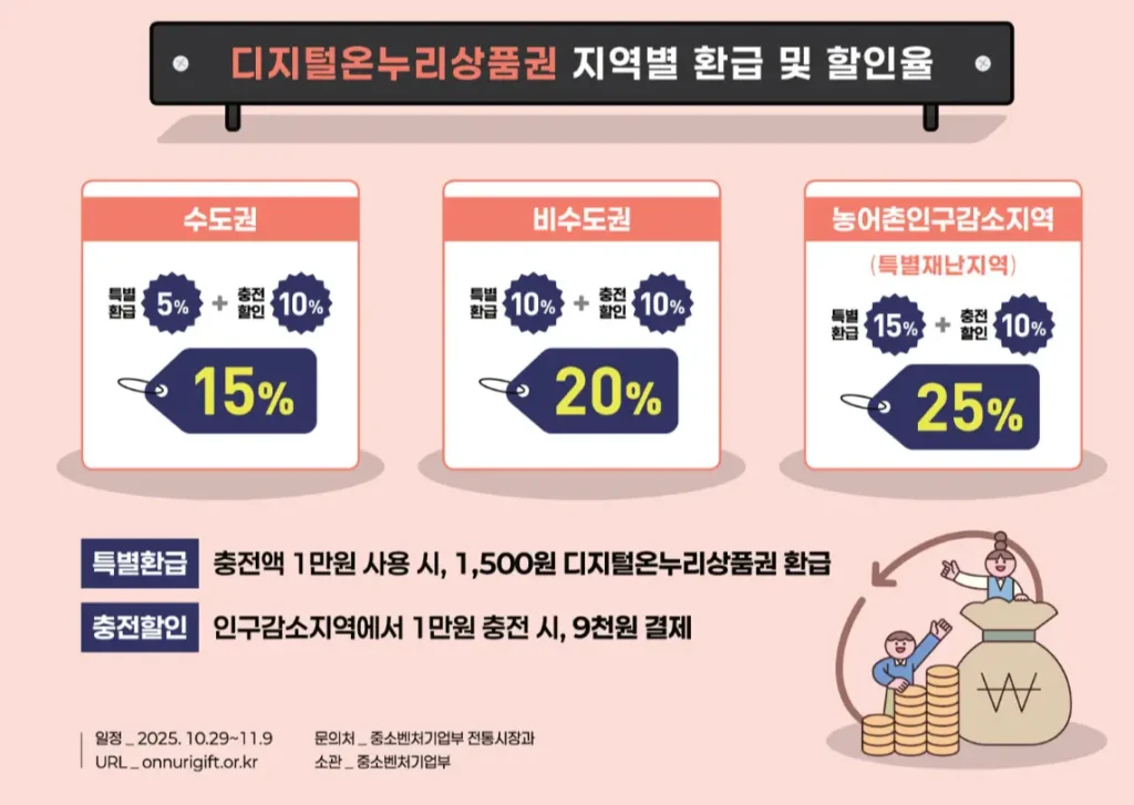 2025 코리아 그랜드 페스티벌 총정리 : 최대 25% 할인 혜택과 참여 방법 완벽 가이드