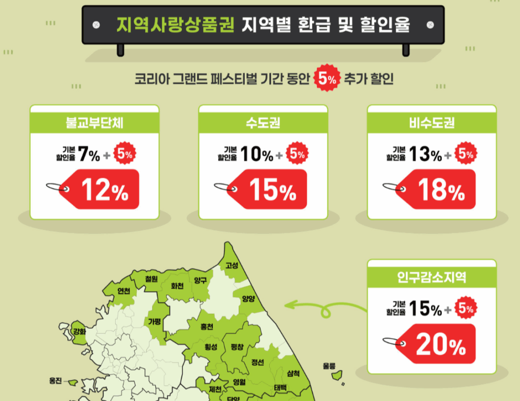 2025 코리아 그랜드 페스티벌 총정리 : 최대 25% 할인 혜택과 참여 방법 완벽 가이드