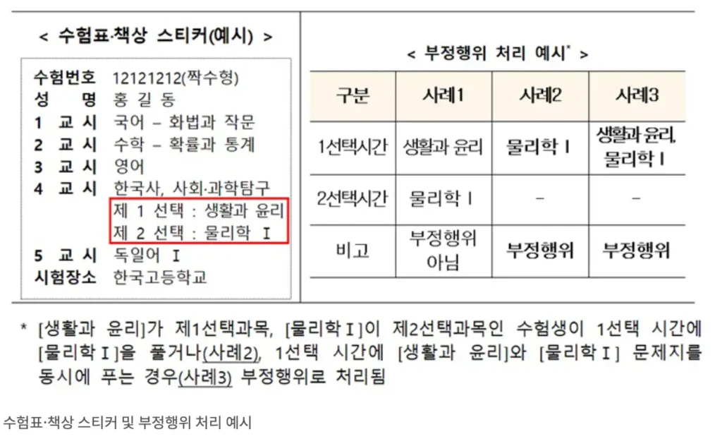 [2026 수능] 2026학년도 대학수학능력시험 완벽 대비 가이드 : 반입금지 물품부터 부정행위 방지까지 총정리