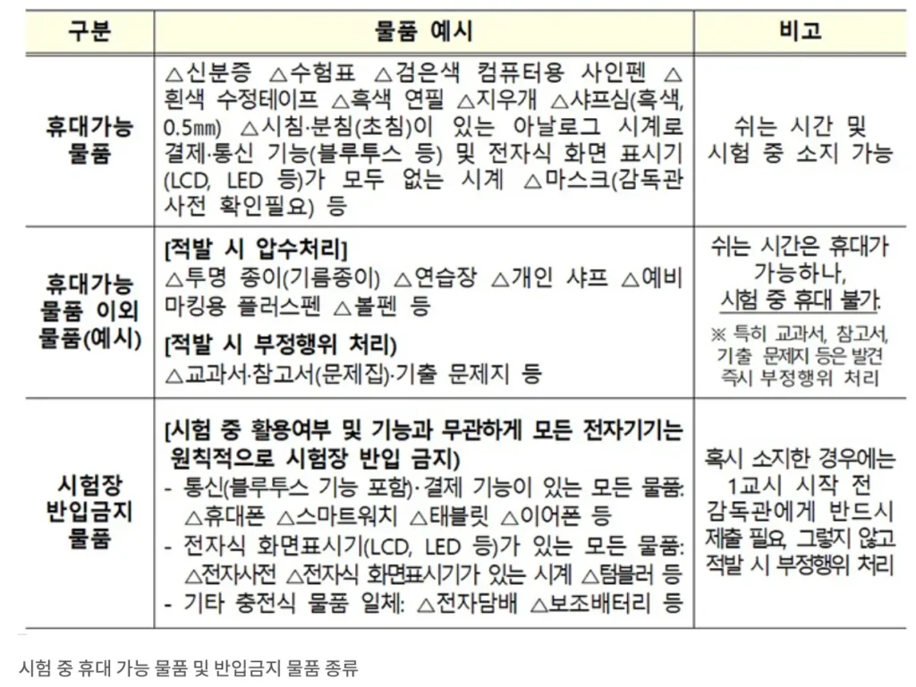[2026 수능] 2026학년도 대학수학능력시험 완벽 대비 가이드 : 반입금지 물품부터 부정행위 방지까지 총정리