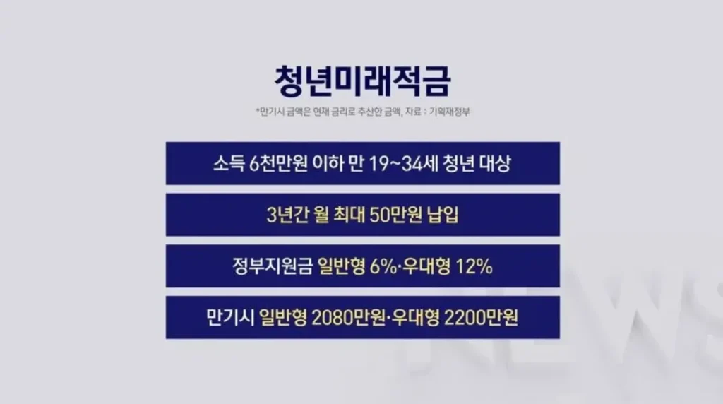 2026년 6월 출시 청년미래적금 완벽 가이드: 청년도약계좌와 비교 분석
