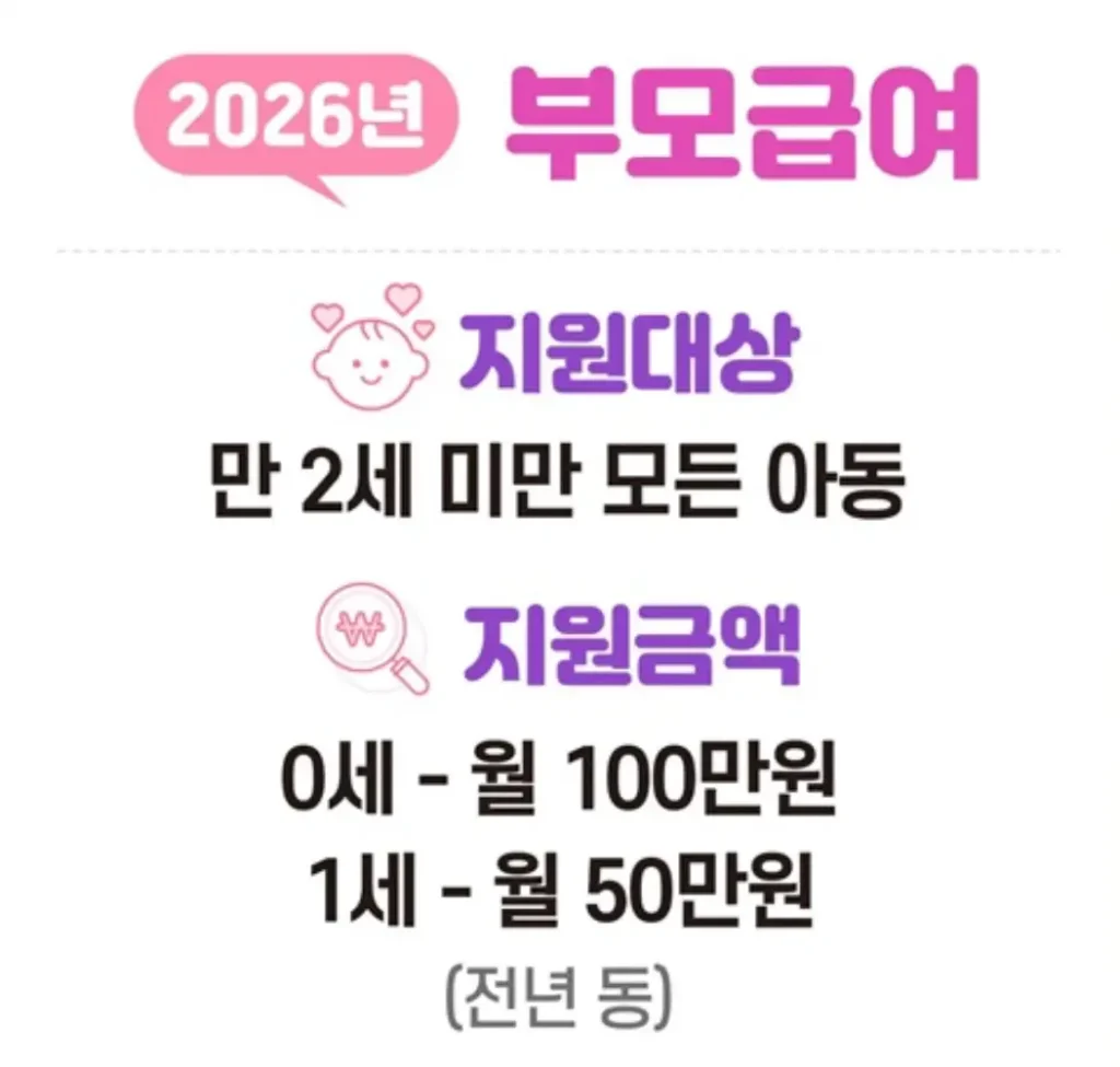 2026년 부모급여 100만원, 정확히 얼마 받나요? 신청부터 수령까지 10가지 핵심 정리