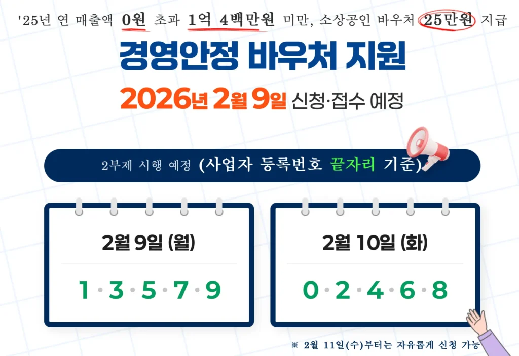 2026년 소상공인 경영안정 바우처 25만원 지급 완벽 가이드 - 2월 9일부터 신청 시작!