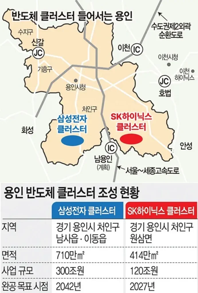 2026년 최신 정보로 알아보는 용인 반도체 클러스터 총정리(위치·투자 규모·진행 현황·전력 변수까지)