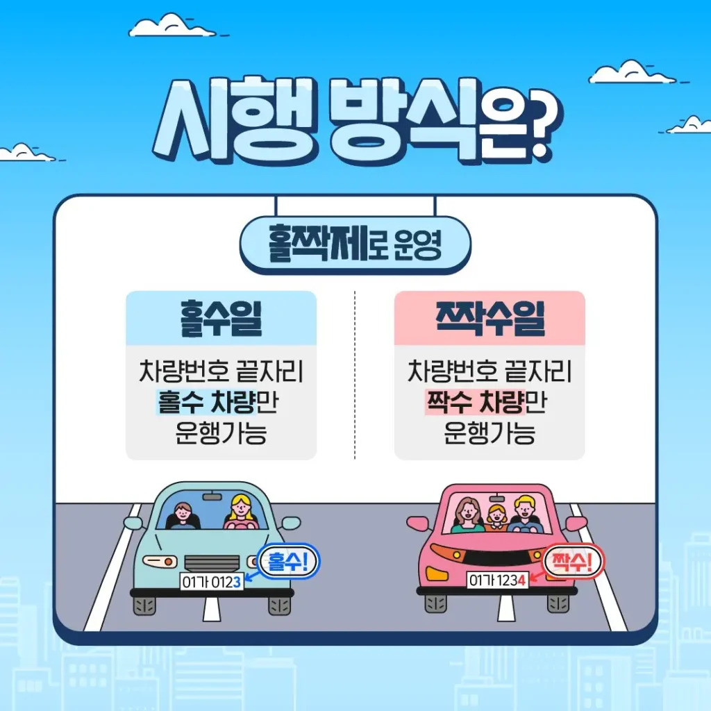 공공기관 차량 2부제·공영주차장 5부제 시행 완전 가이드 (2026년 4월)