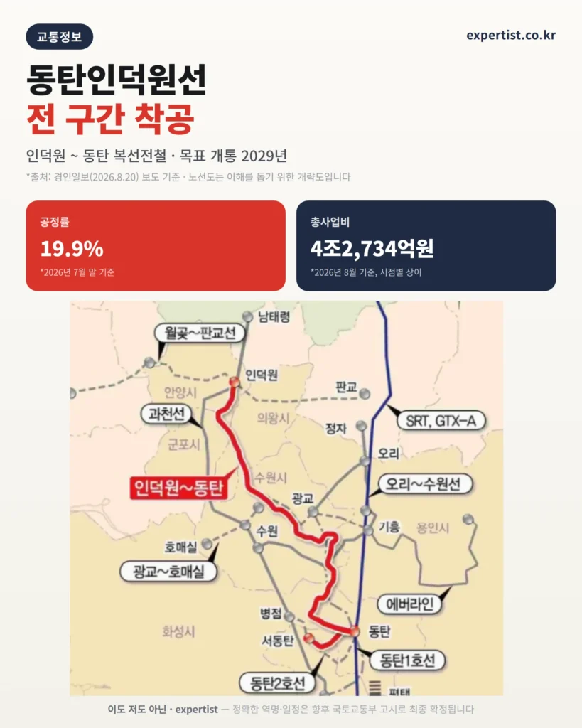 동탄인덕원선(인동선) 전 구간 착공 완벽 정리 – 노선·사업비·개통 시기 총정리 (2026.9)